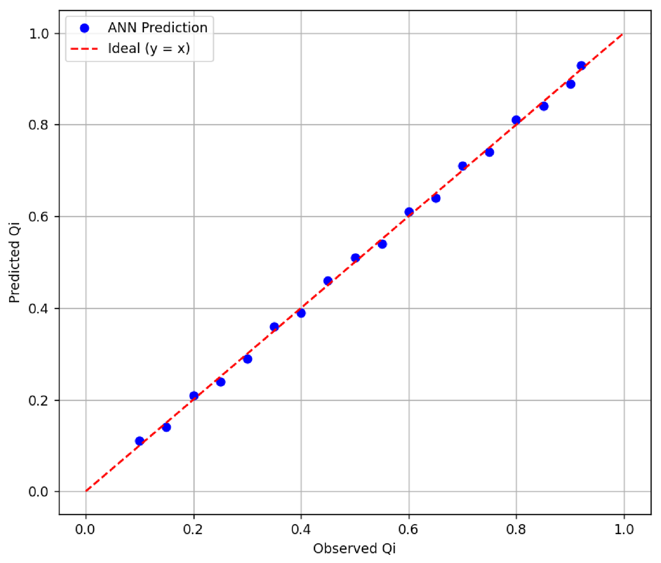 Processes 14 01634 g009 Processes 14 01634 g009