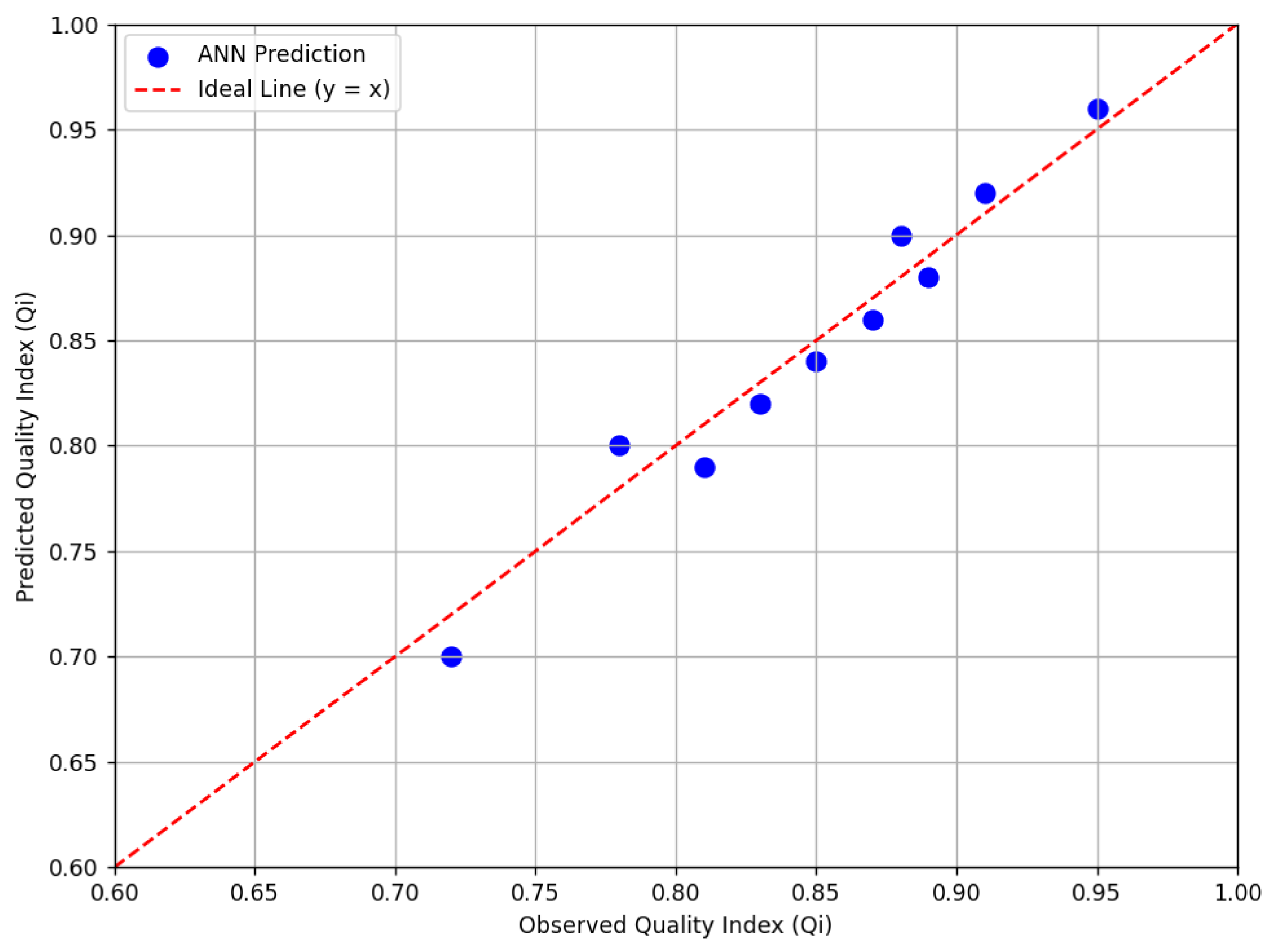 Processes 14 01634 g011 Processes 14 01634 g011