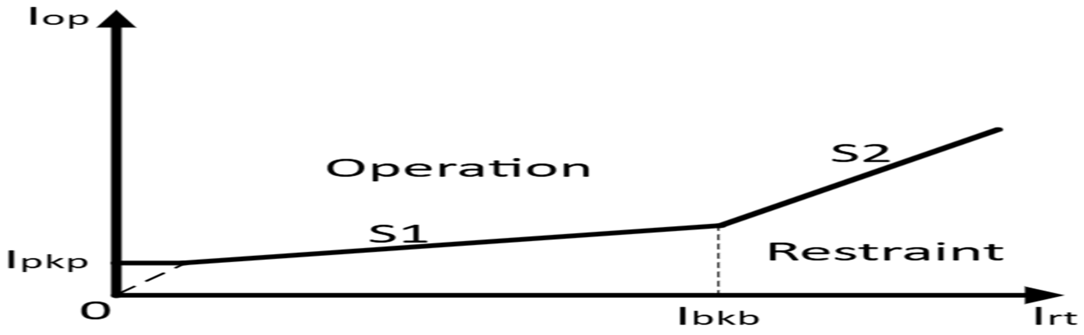 Processes 14 01662 g010