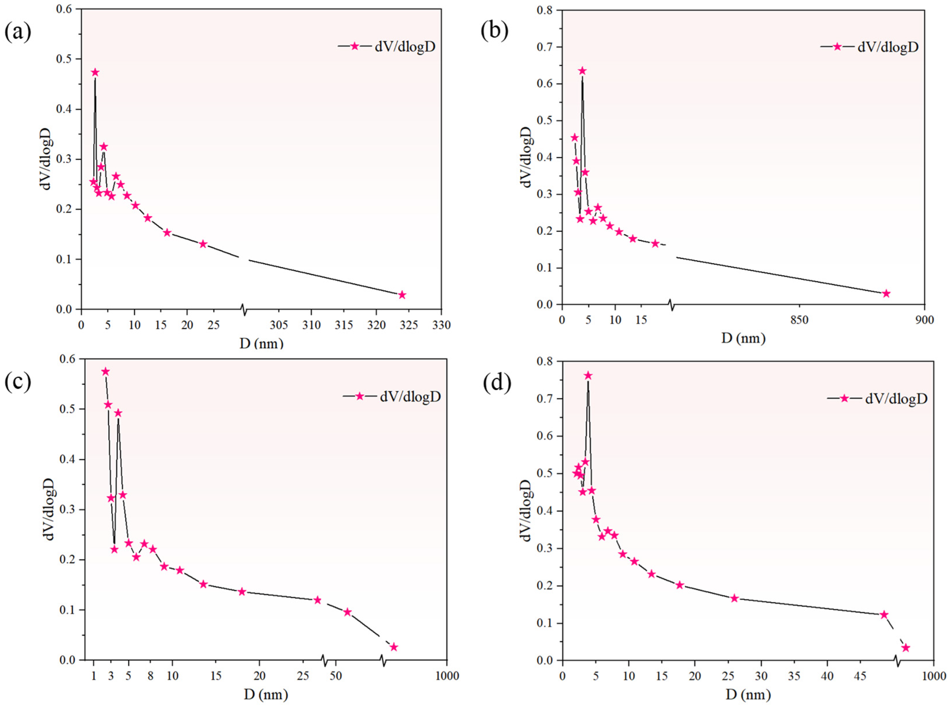 Processes 14 01675 g003 Processes 14 01675 g003