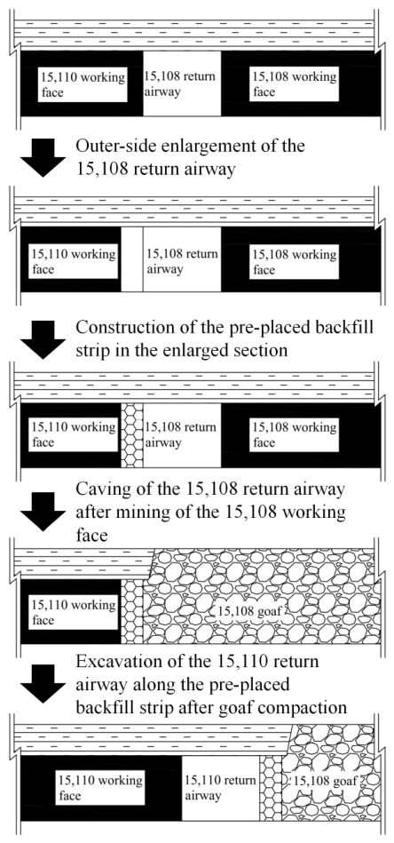 Processes 14 01681 g001 Processes 14 01681 g001