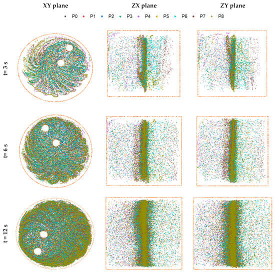 Review of the CFD Simulations of High-Viscosity Fluid Mixing in Mixers
