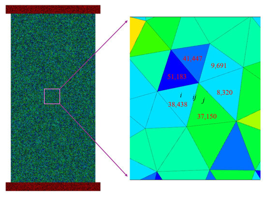 Numerical Simulation of the Influence of Heterogeneity and