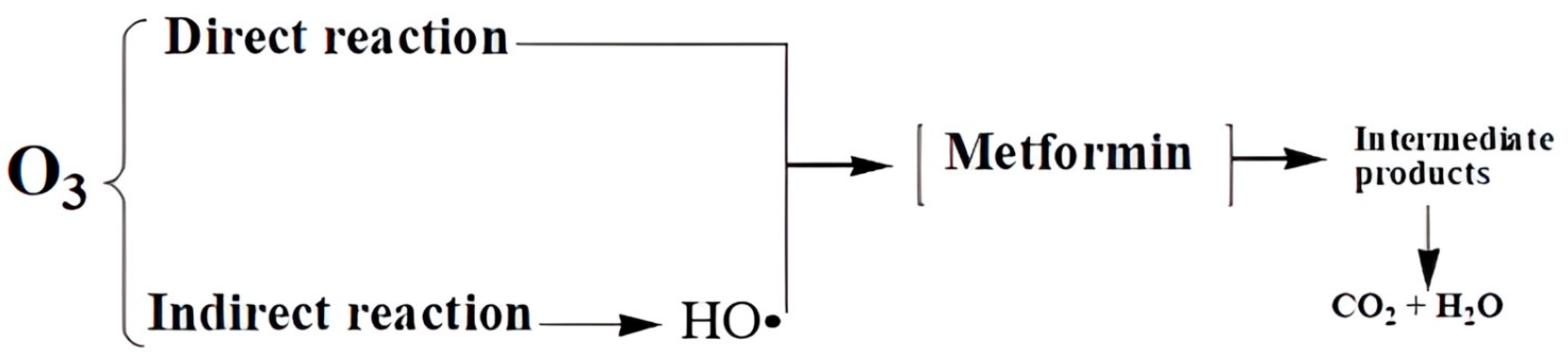Processes 14 01713 g011 Processes 14 01713 g011
