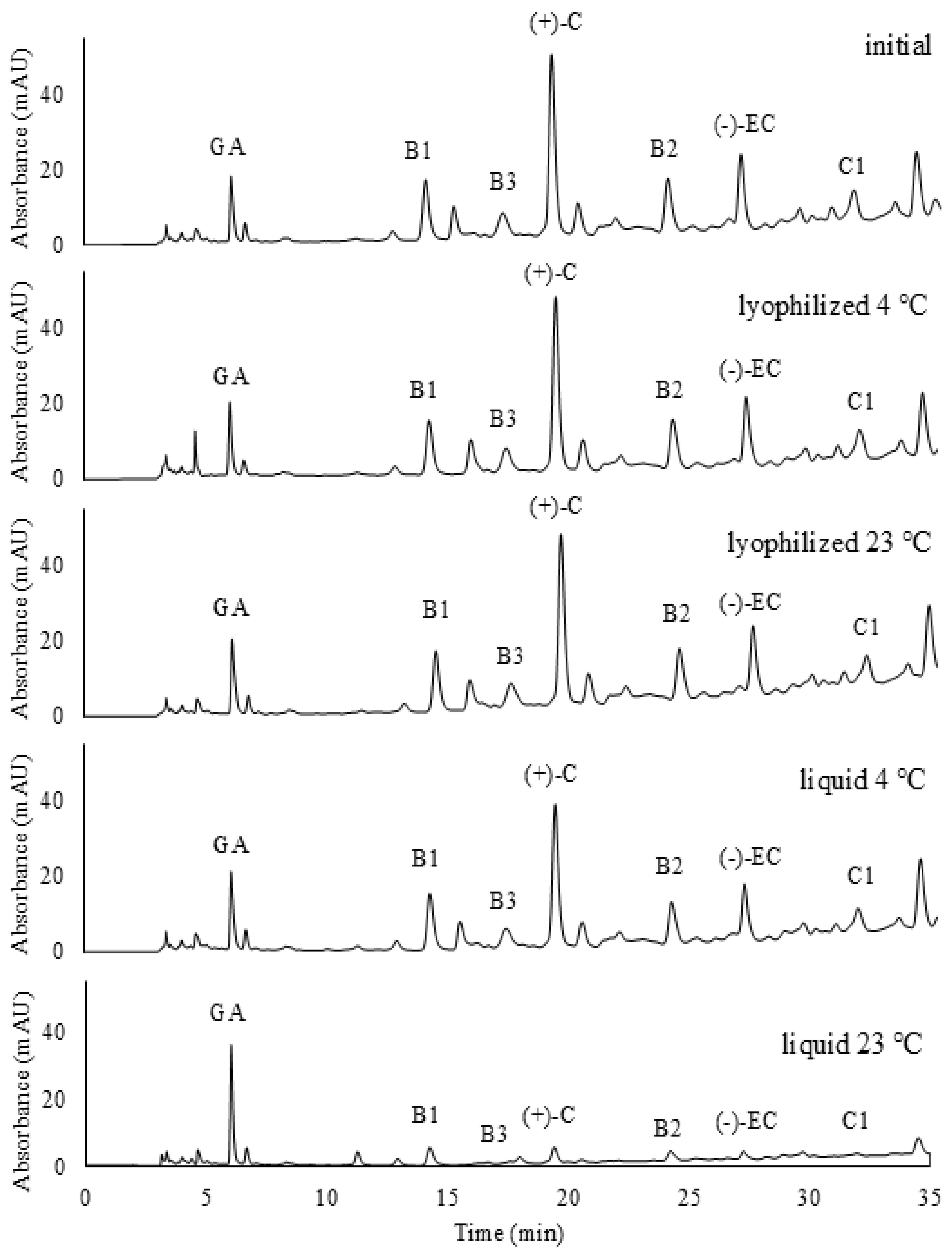 Processes 14 01721 g004 Processes 14 01721 g004
