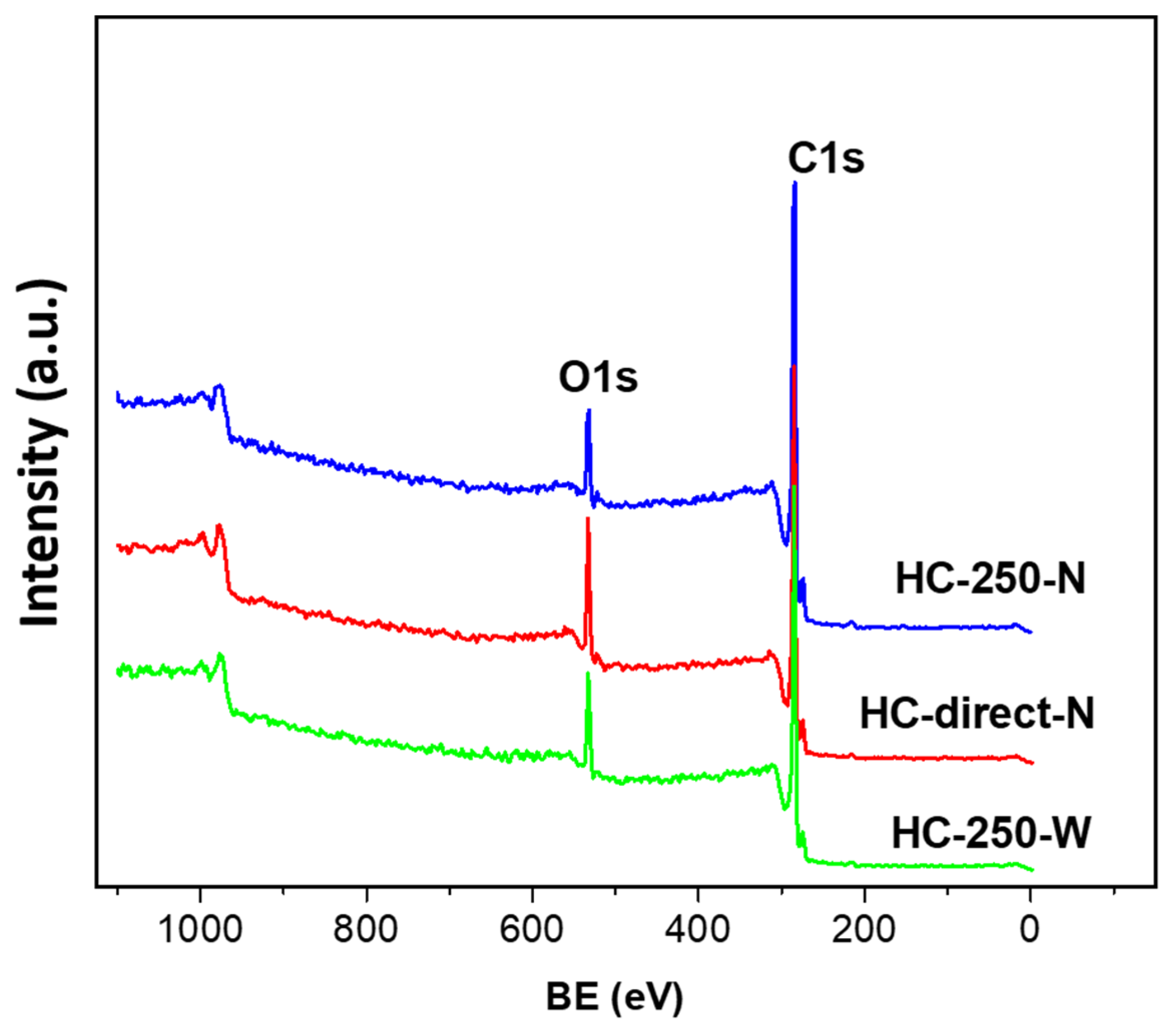 Processes 14 01735 g005 Processes 14 01735 g005