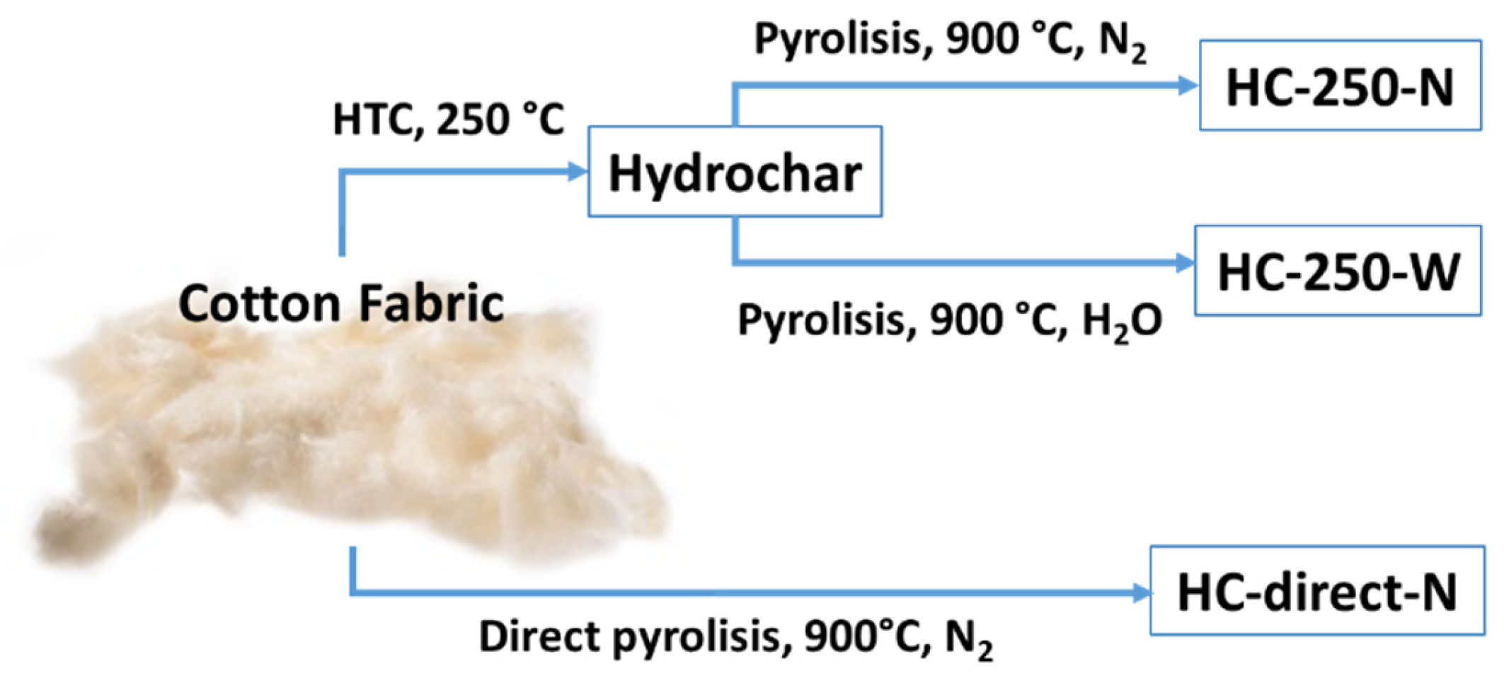 Processes 14 01735 sch001 Processes 14 01735 sch001
