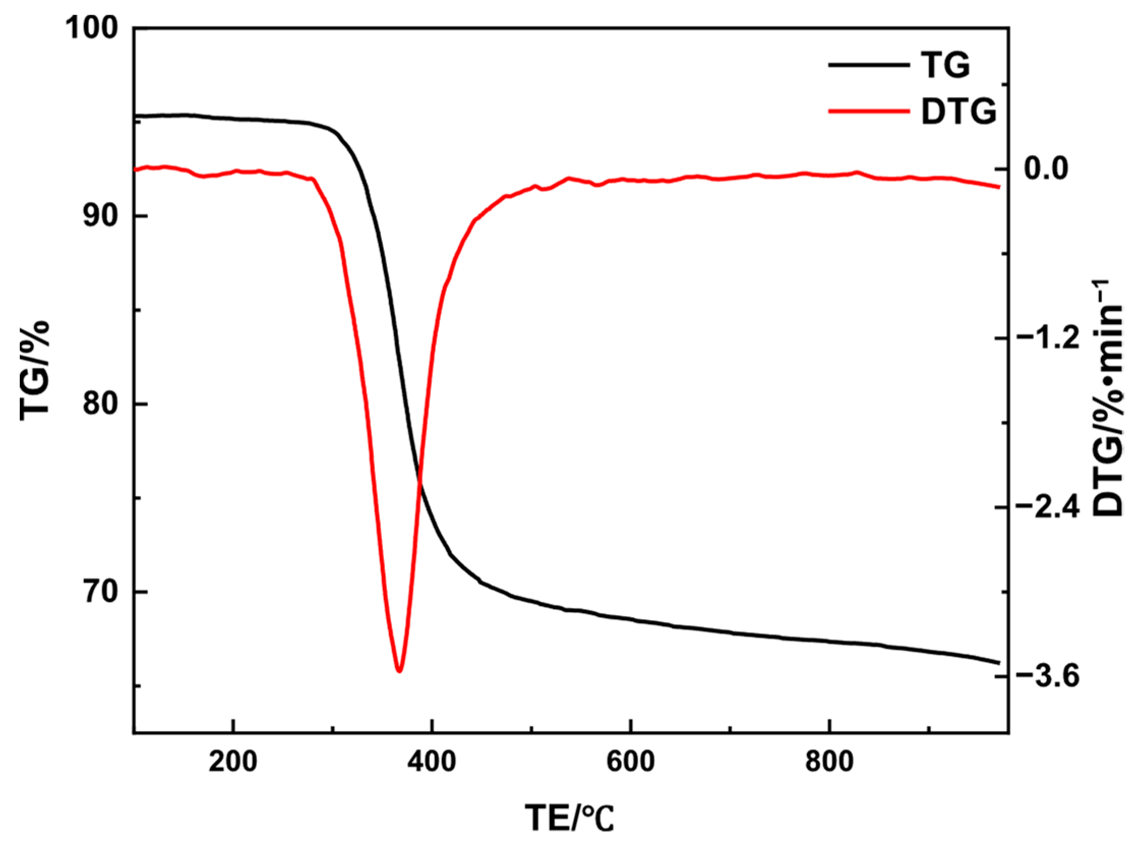 Processes 14 01739 g003 Processes 14 01739 g003