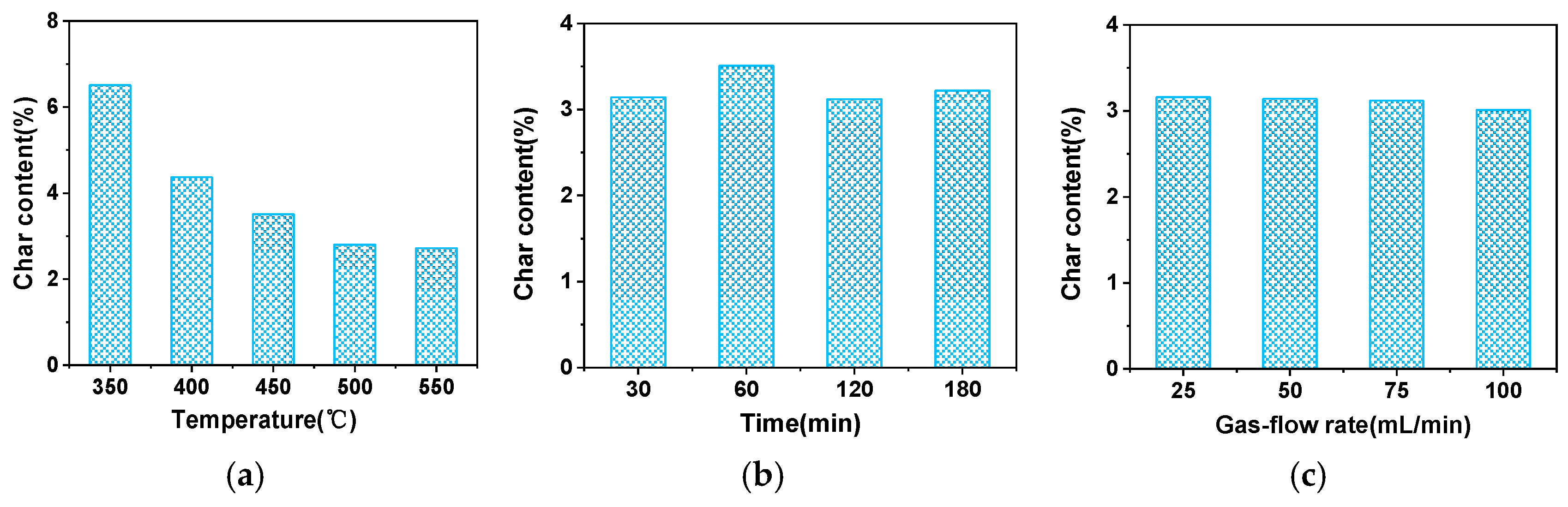 Processes 14 01739 g004 Processes 14 01739 g004