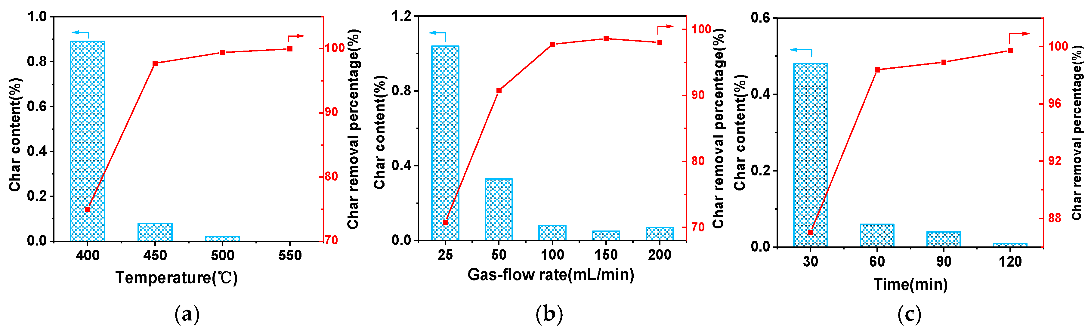 Processes 14 01739 g005 Processes 14 01739 g005