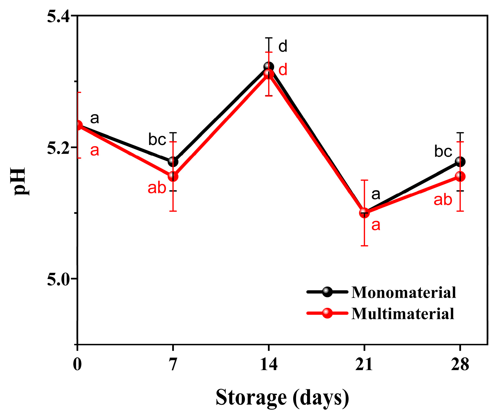 Processes 14 01740 g002 Processes 14 01740 g002