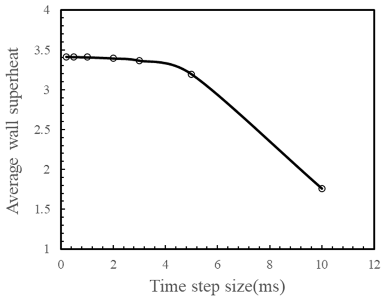 Processes 14 01741 g005 Processes 14 01741 g005