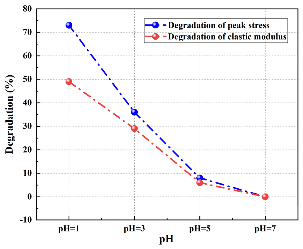 Processes 14 01742 g005 Processes 14 01742 g005
