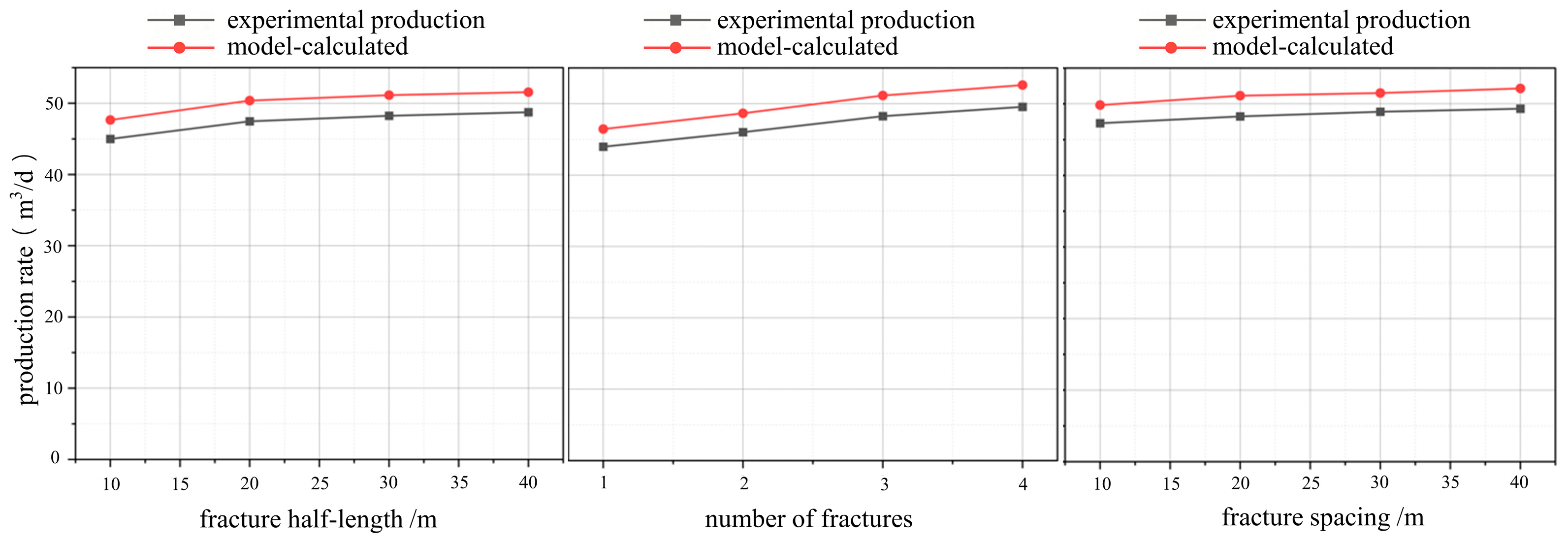 Processes 14 01762 g007
