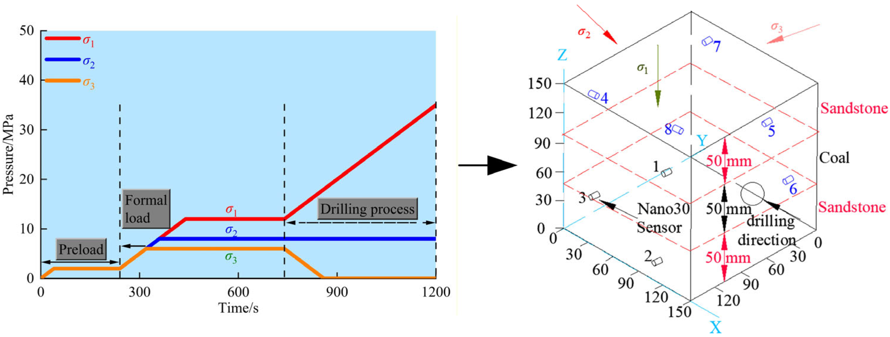 Processes 14 01765 g004