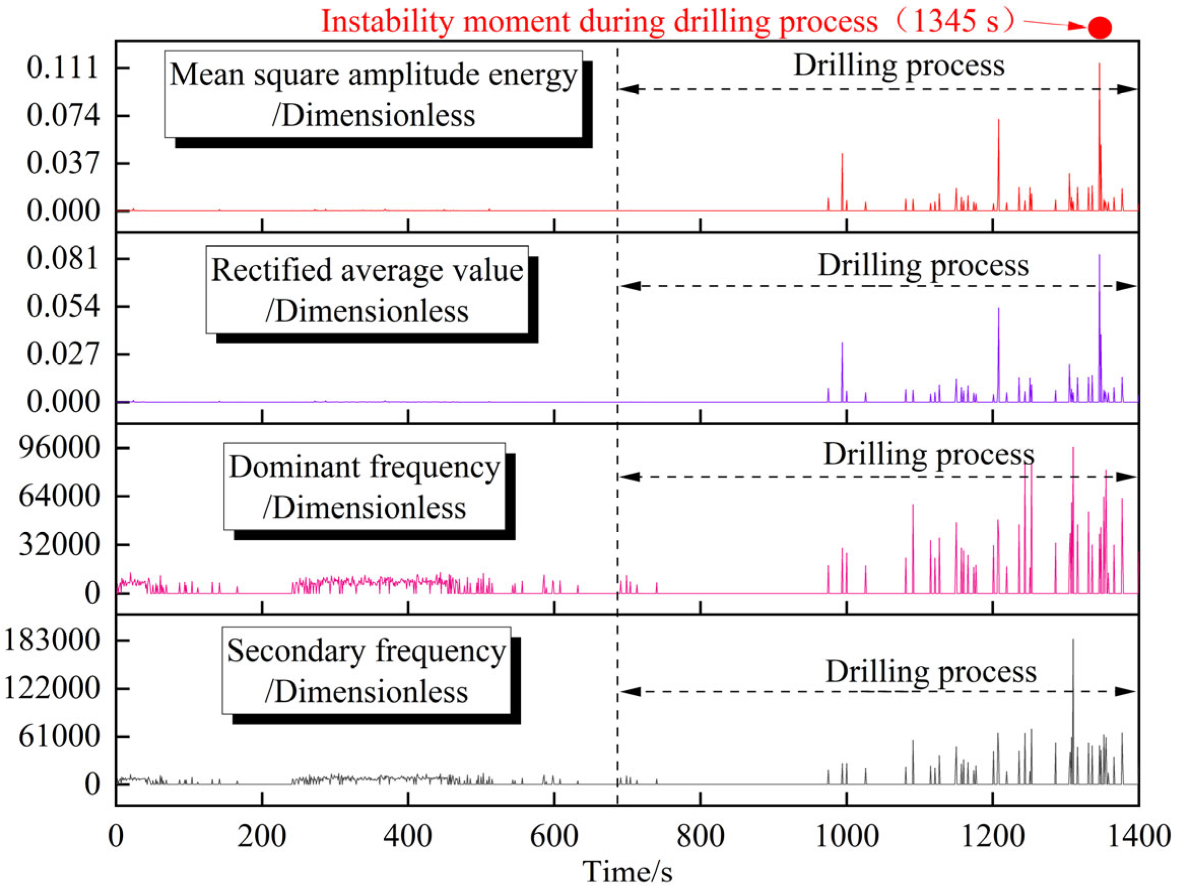 Processes 14 01765 g008