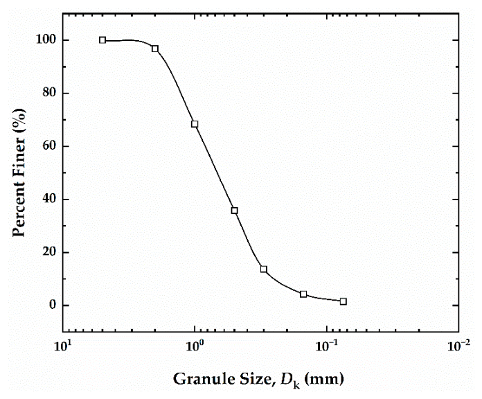 Processes 14 01775 g002