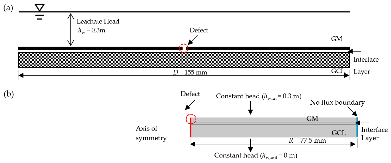 Processes 14 01775 g005