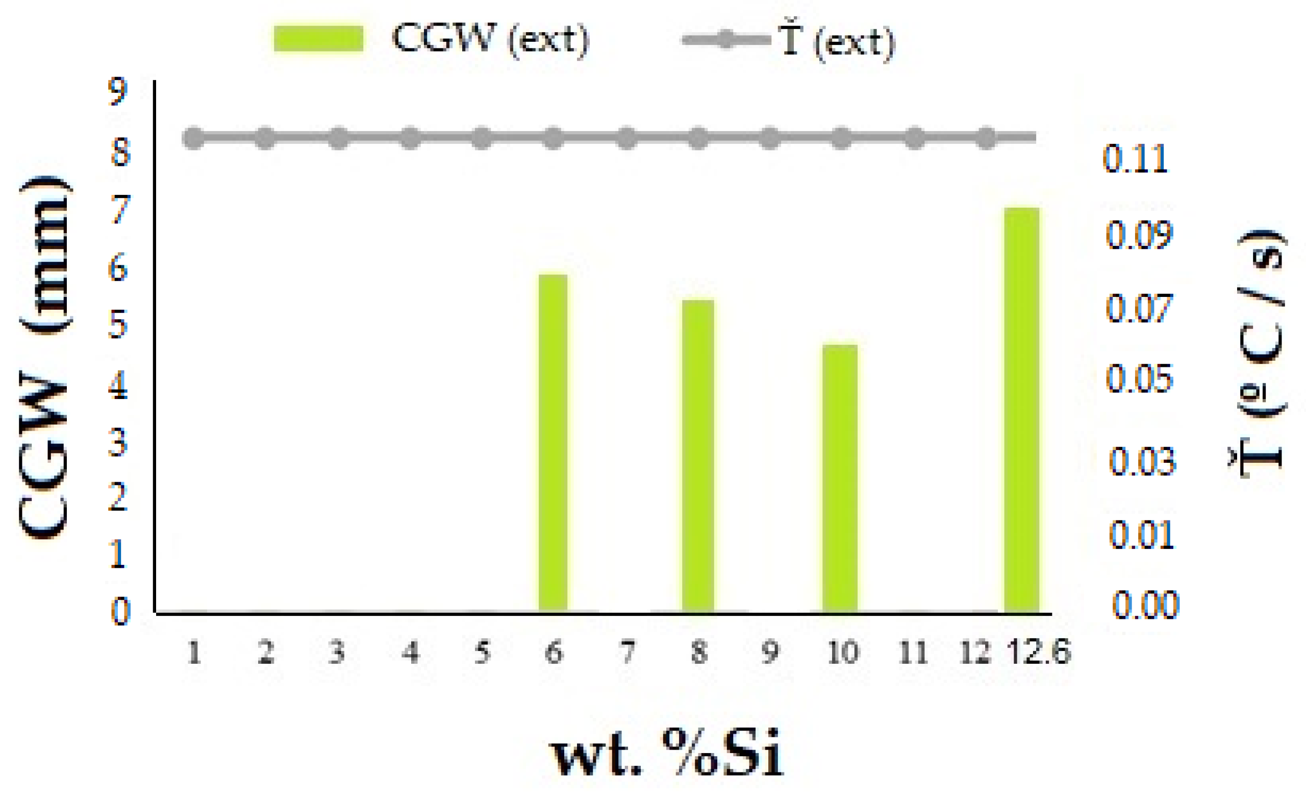 Processes 14 01782 g010