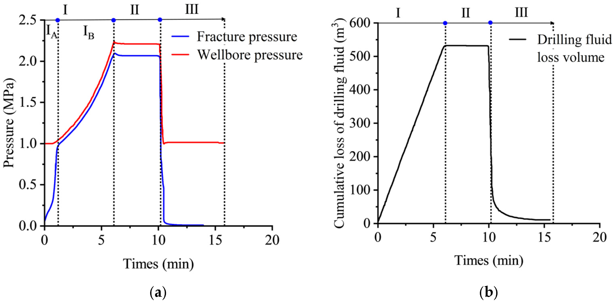 Processes 14 01811 g007