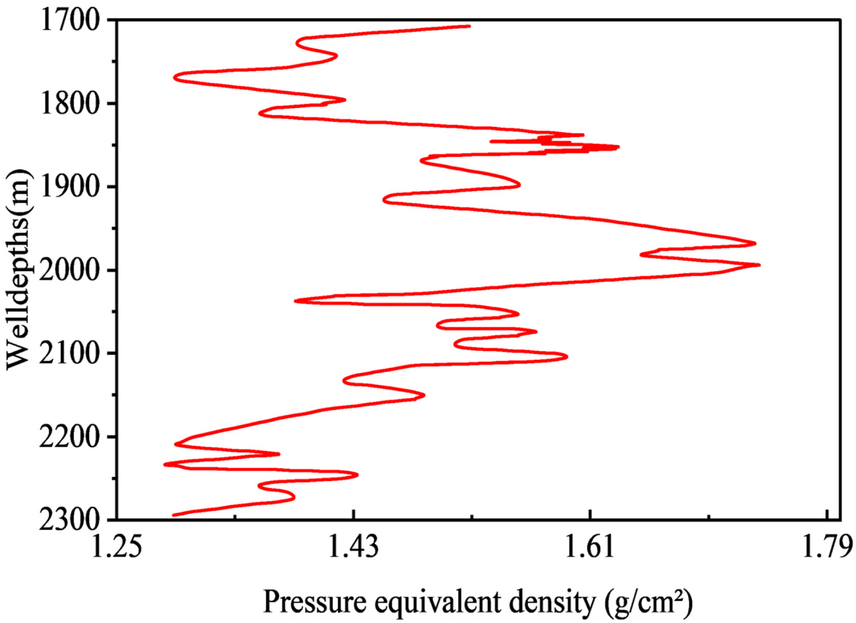 Processes 14 01811 g015