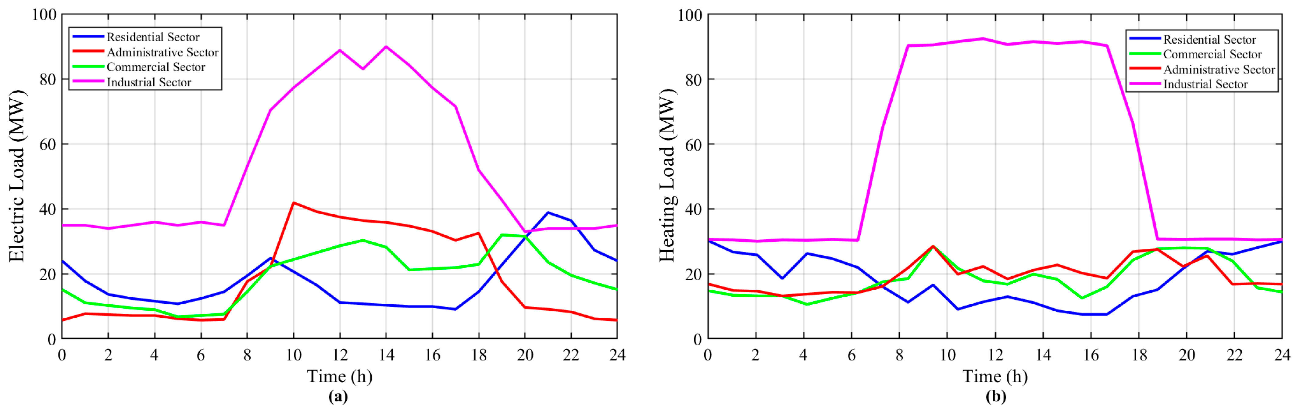 Processes 14 01812 g004