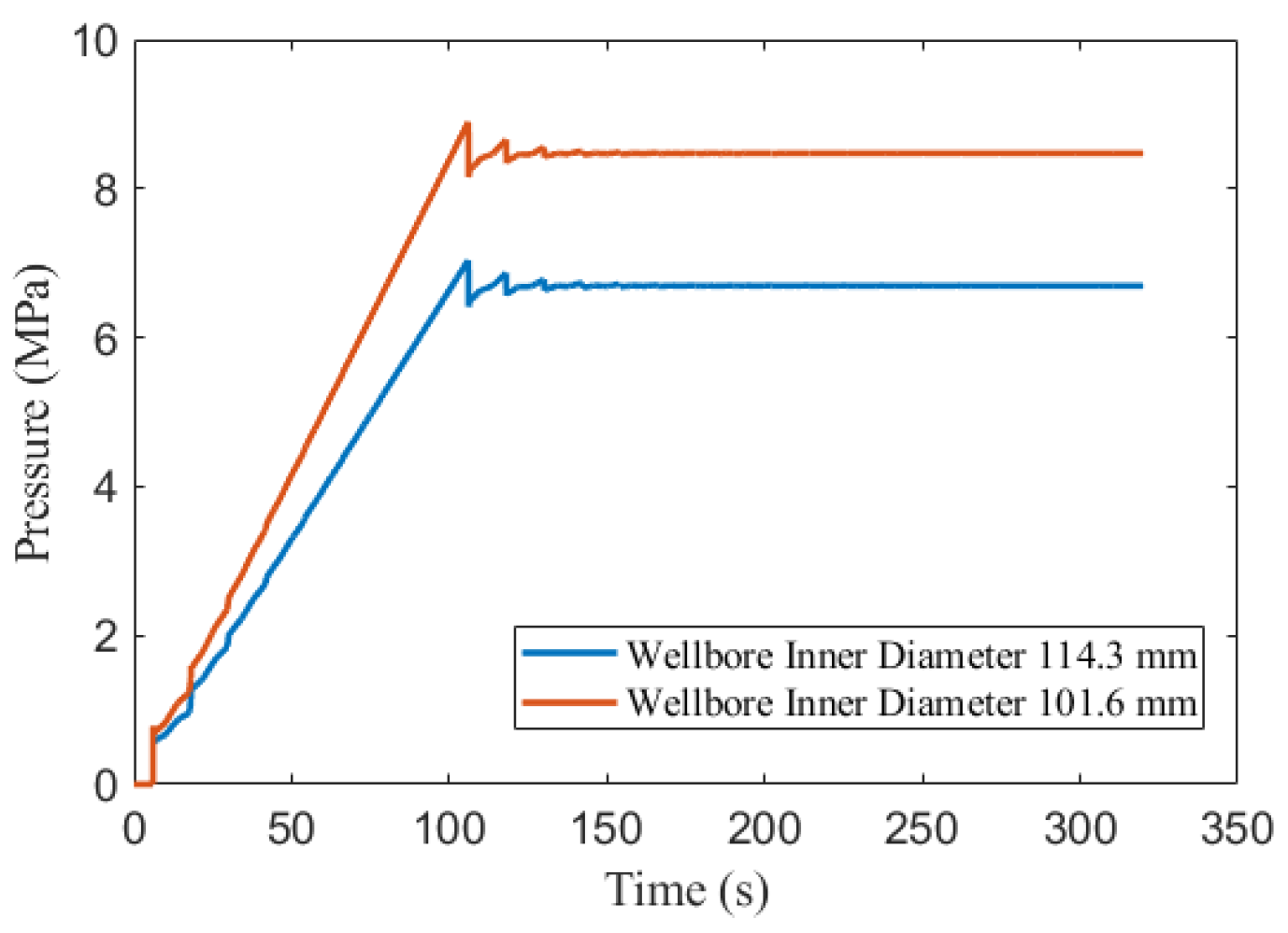 Processes 14 01840 g006