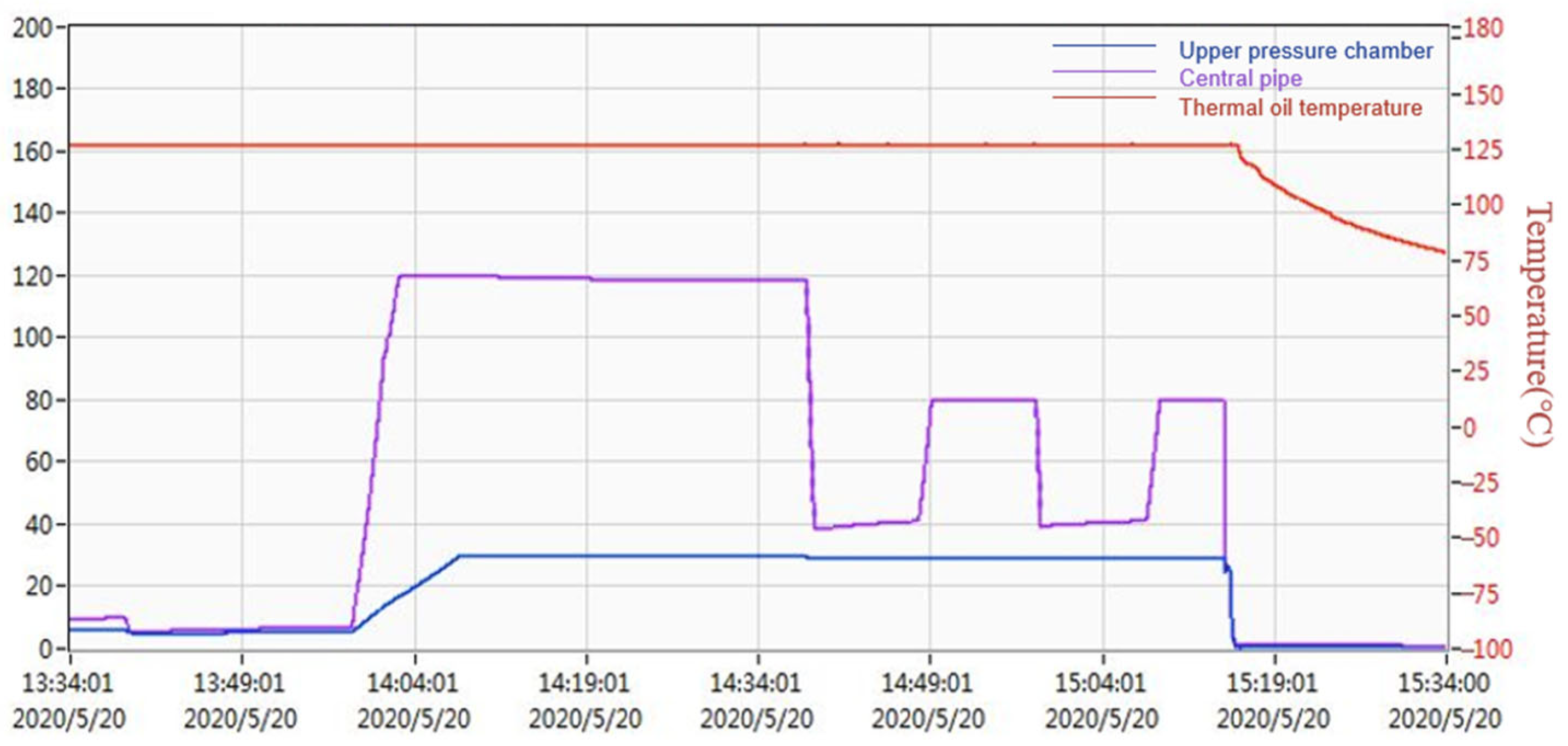 Processes 14 01840 g025