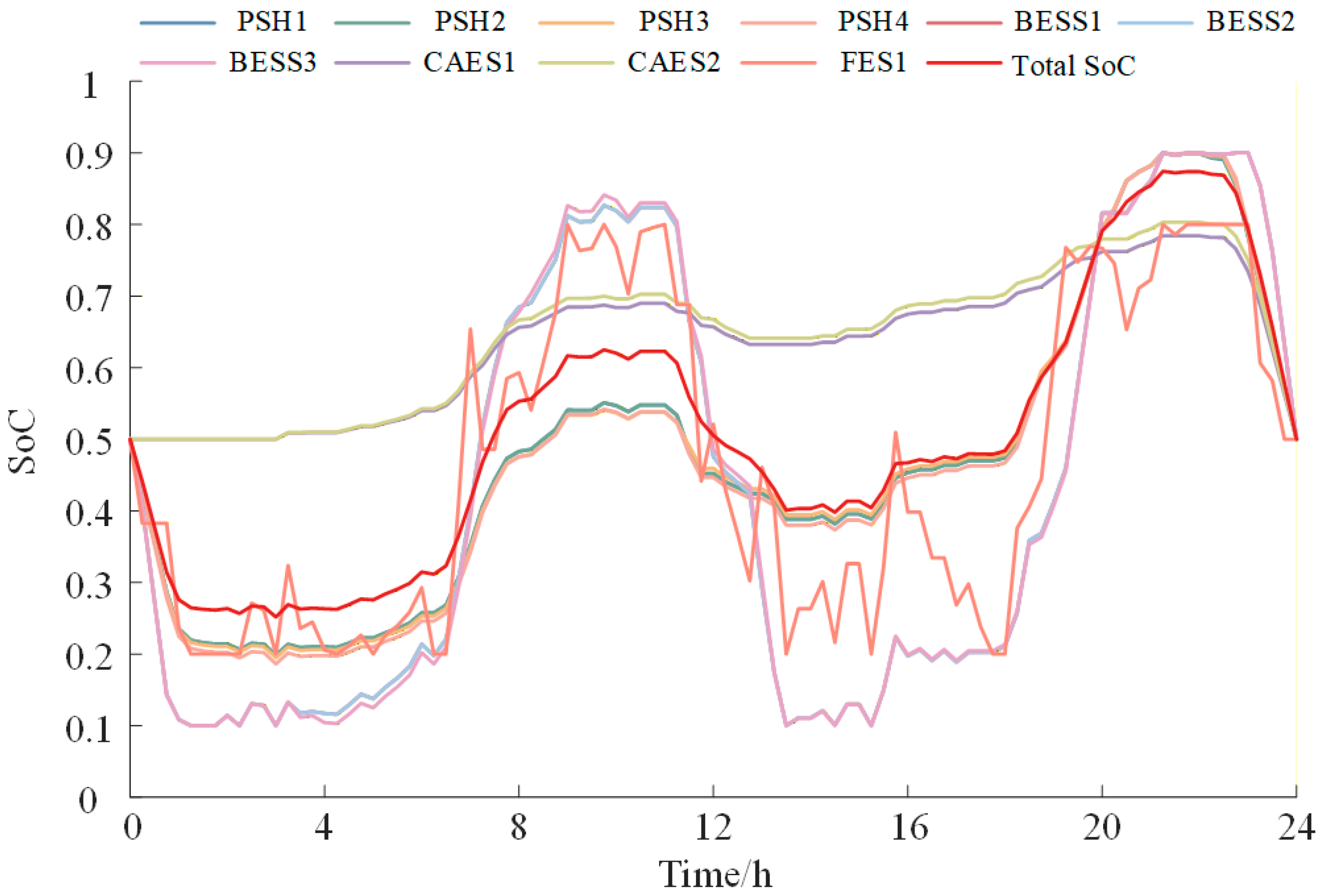 Processes 14 01854 g002 Processes 14 01854 g002
