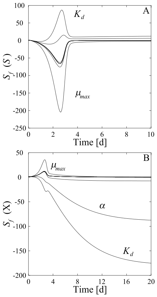 Processes 14 01876 g005 Processes 14 01876 g005