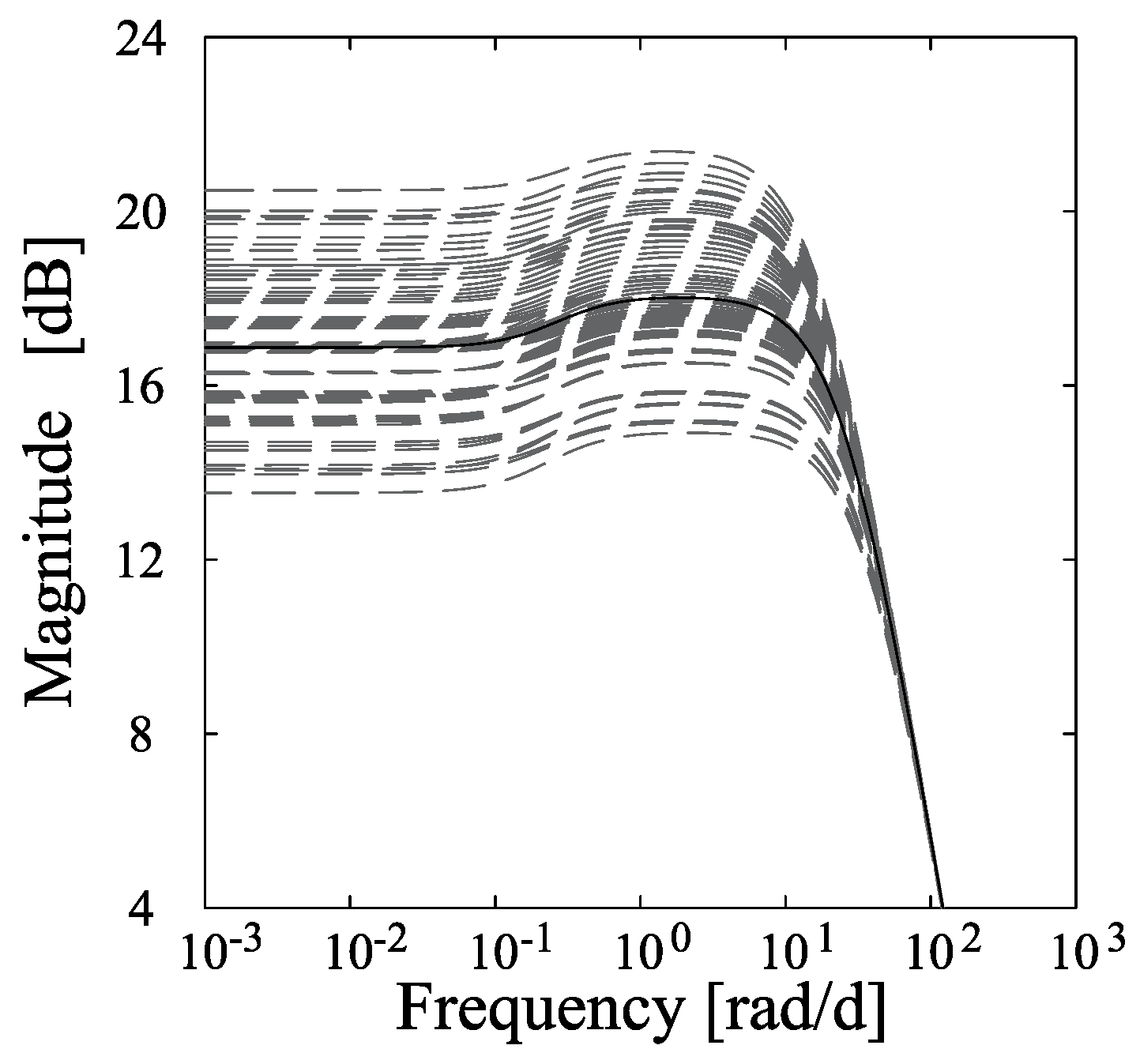 Processes 14 01876 g006 Processes 14 01876 g006