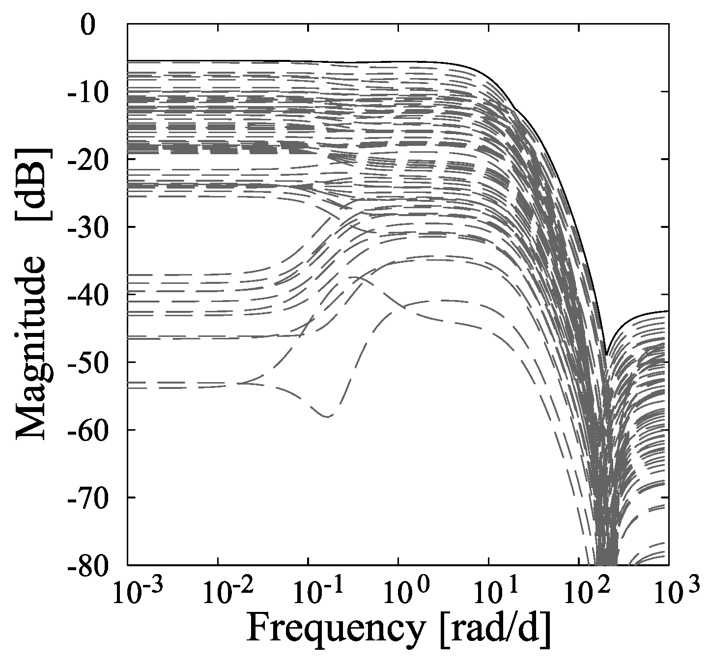 Processes 14 01876 g007 Processes 14 01876 g007