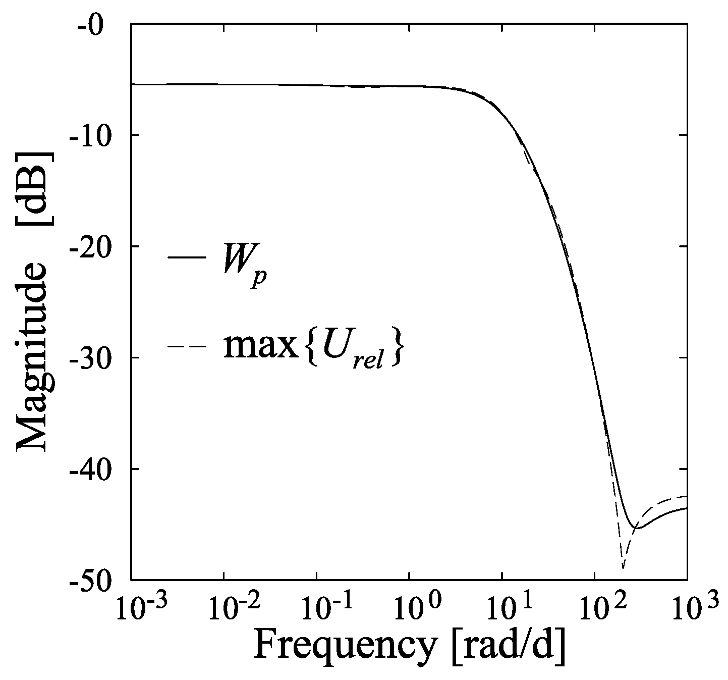 Processes 14 01876 g008 Processes 14 01876 g008