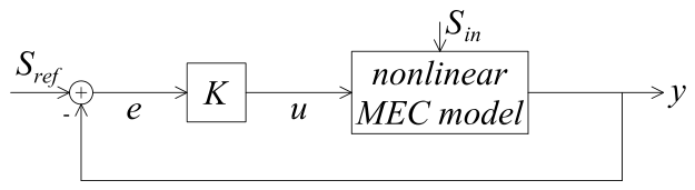 Processes 14 01876 g010 Processes 14 01876 g010