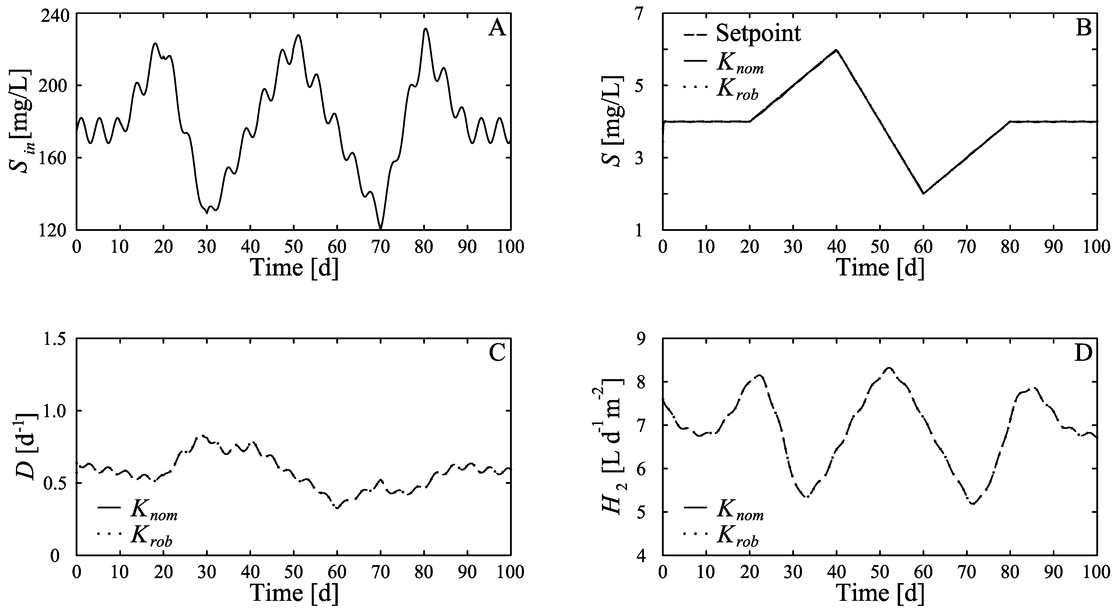Processes 14 01876 g011 Processes 14 01876 g011