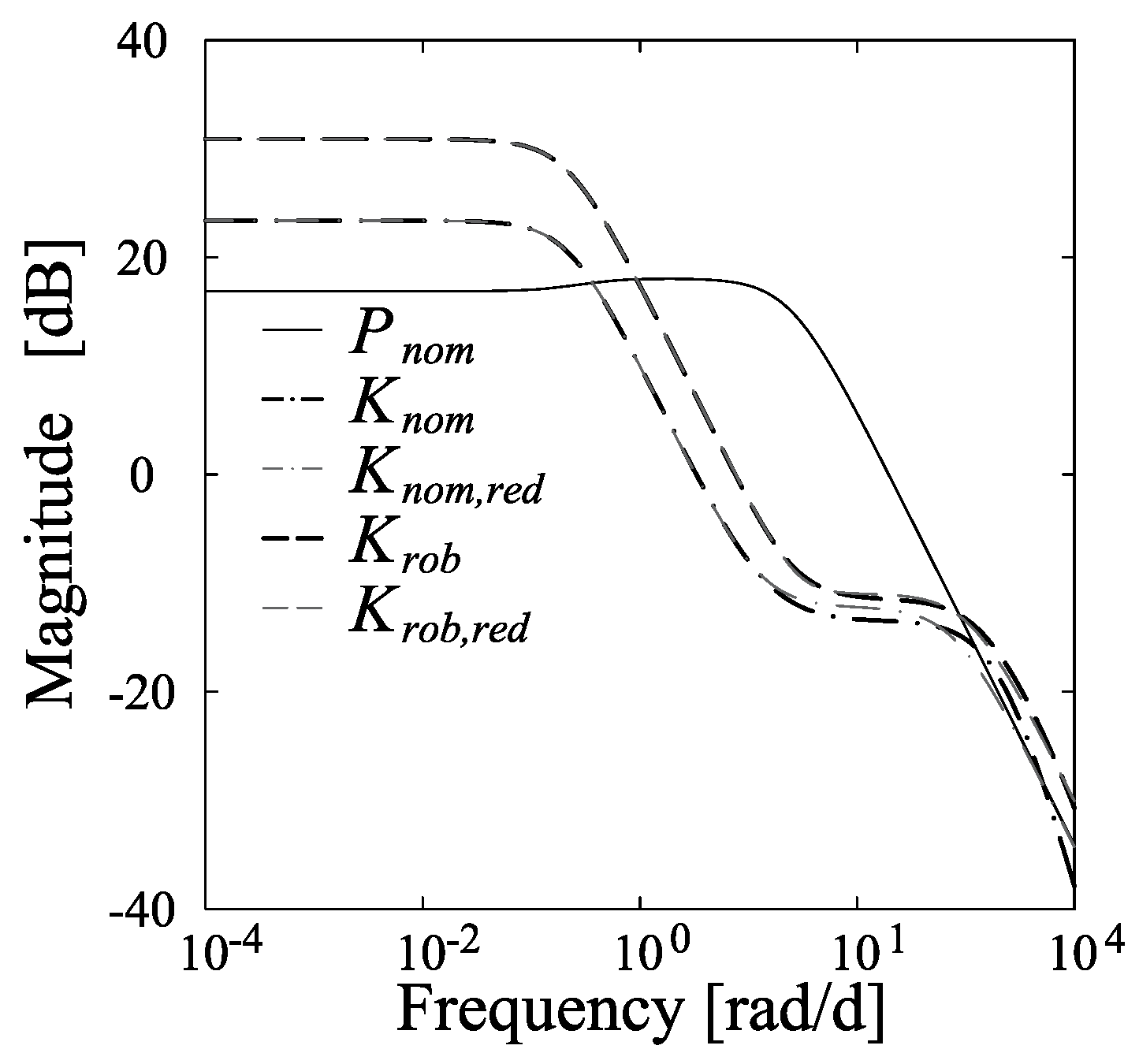 Processes 14 01876 g013 Processes 14 01876 g013