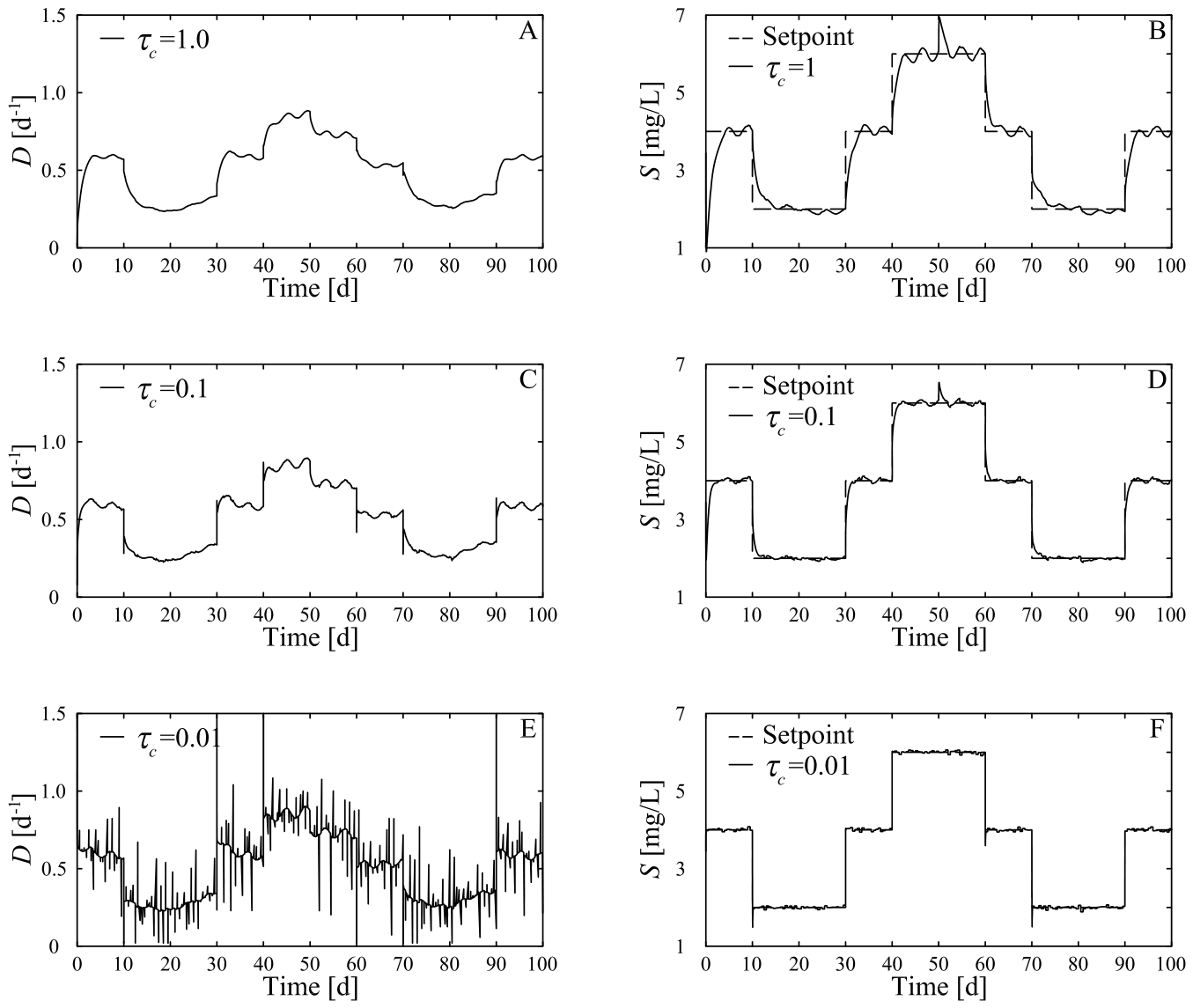 Processes 14 01876 g014 Processes 14 01876 g014