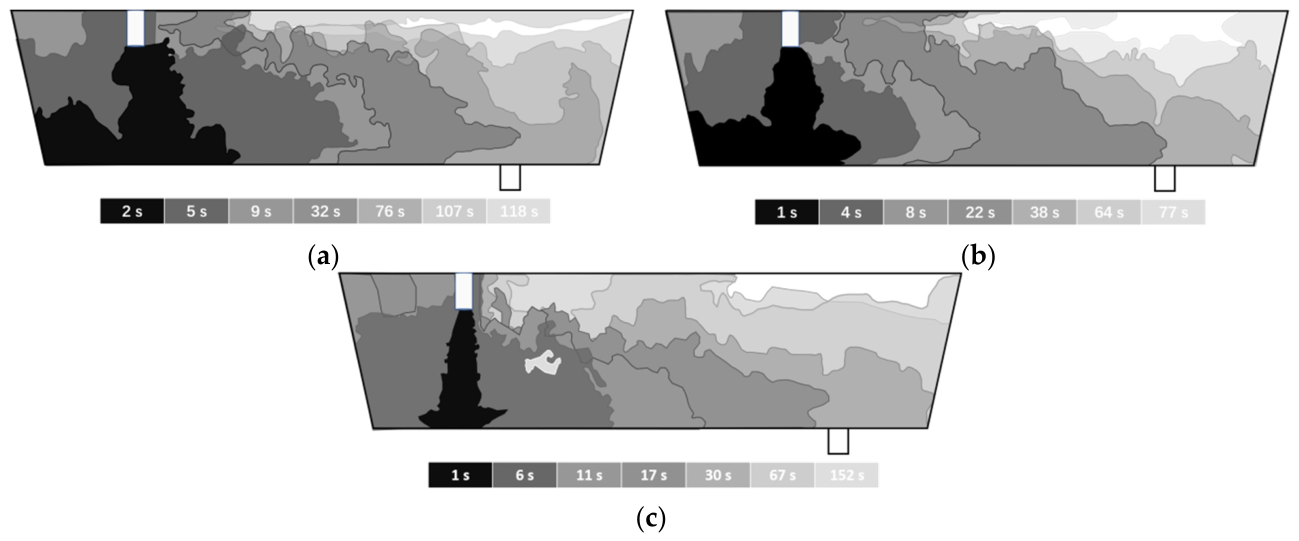 Processes 14 01897 g008