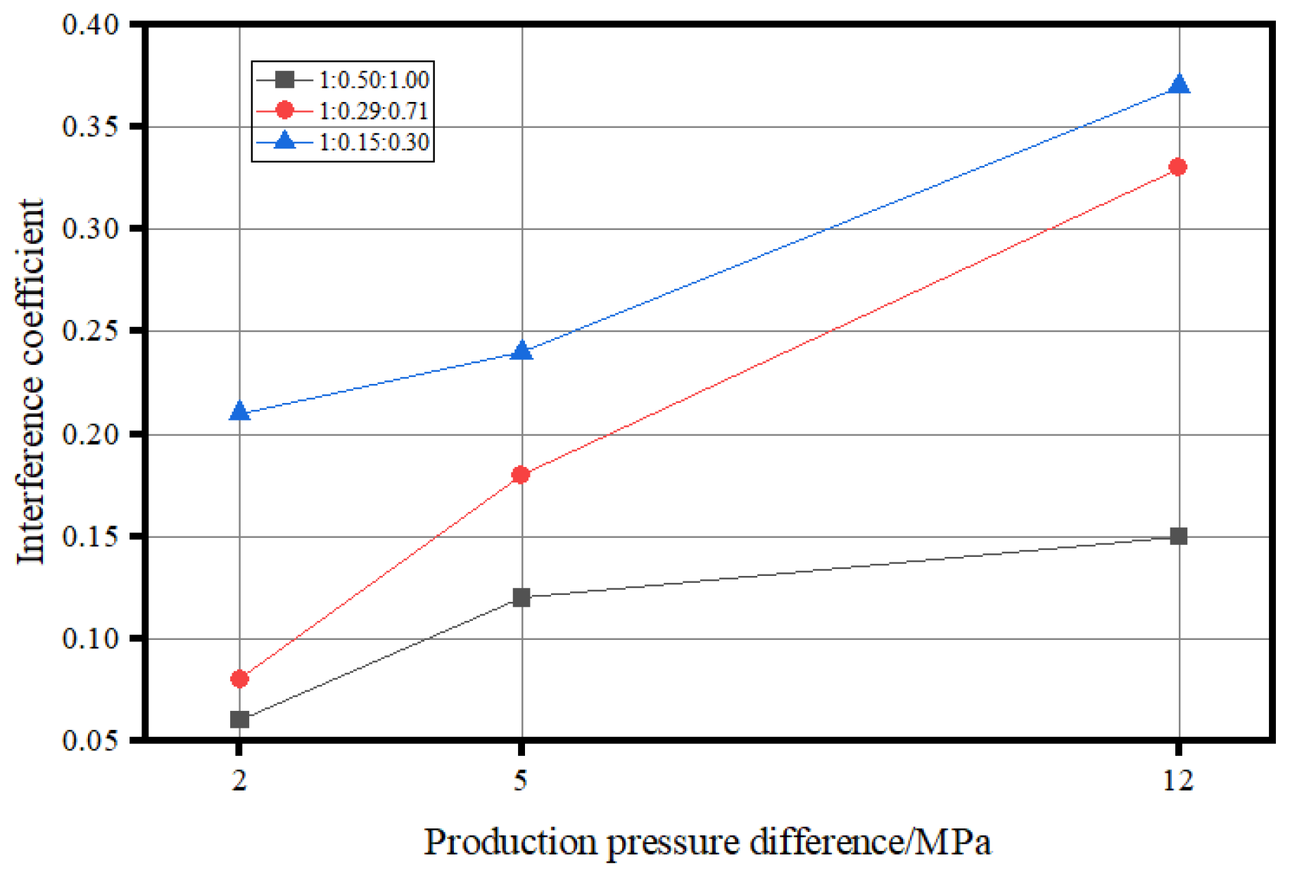 Processes 14 01898 g011 Processes 14 01898 g011