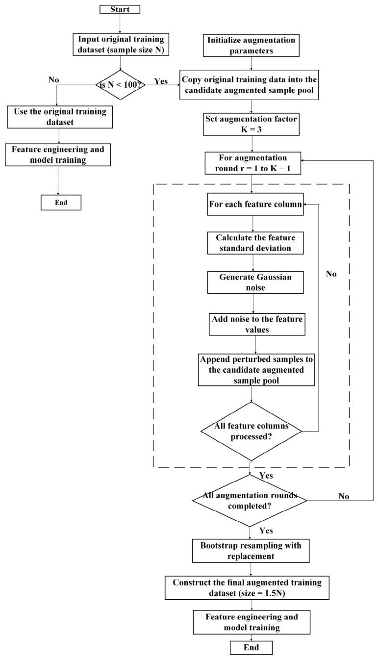 Processes 14 01900 g003