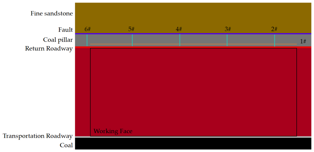 Processes 14 01901 g008