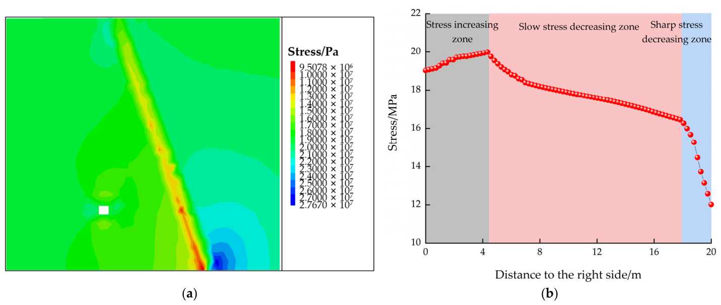 Processes 14 01901 g009
