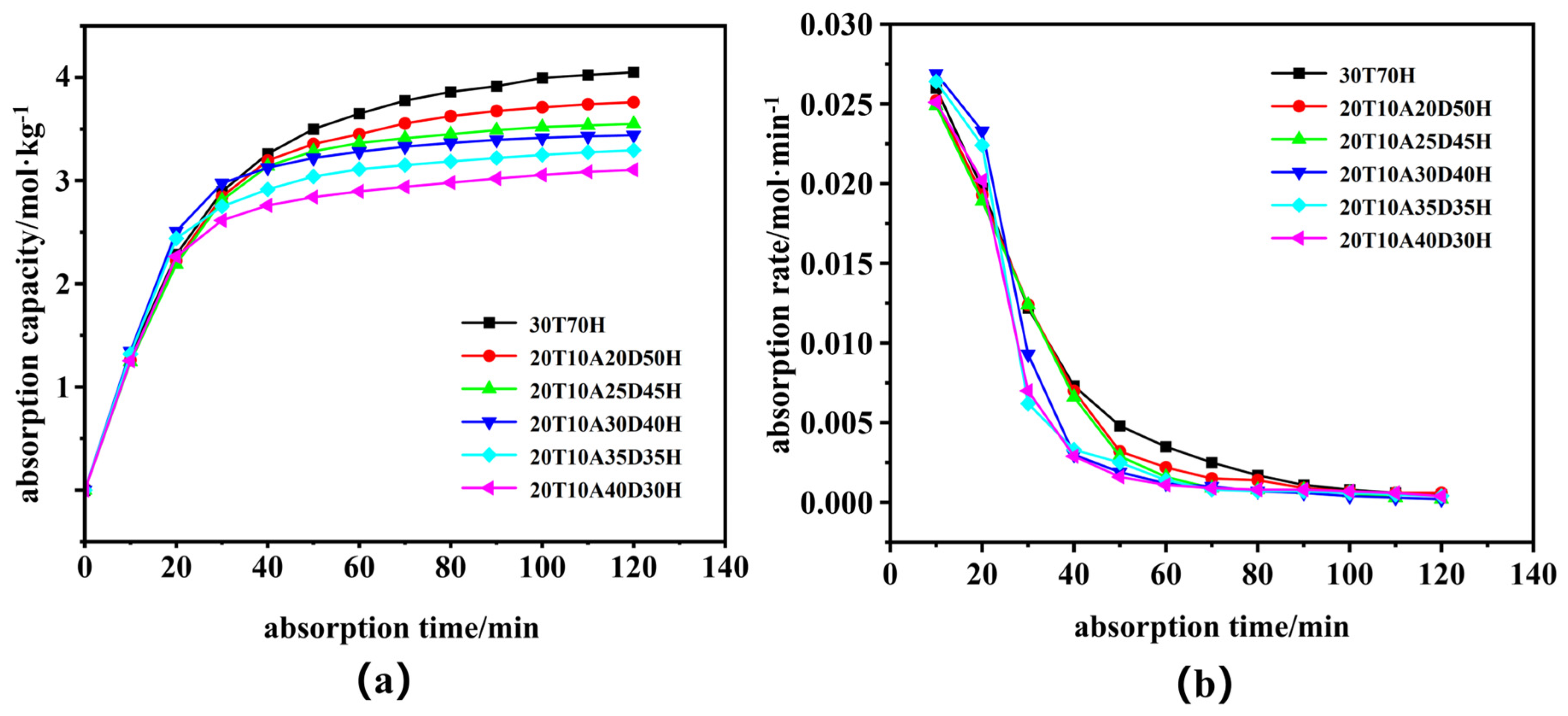 Processes 14 01909 g009 Processes 14 01909 g009
