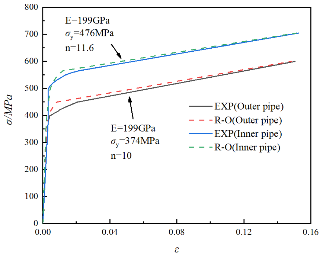 Processes 14 01910 g002