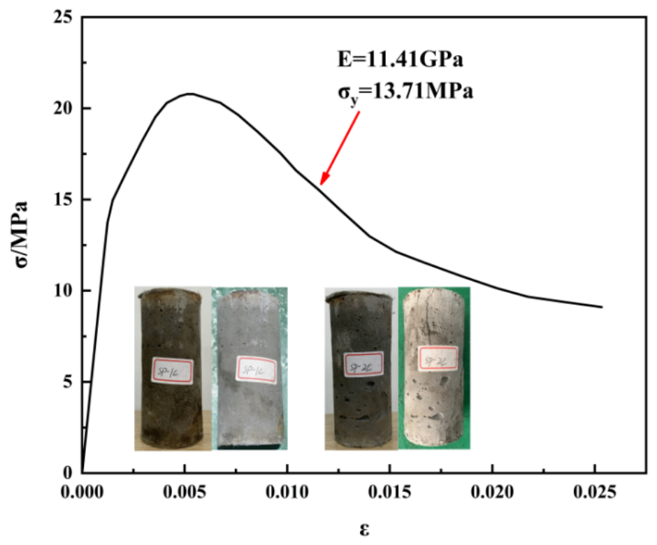 Processes 14 01910 g003