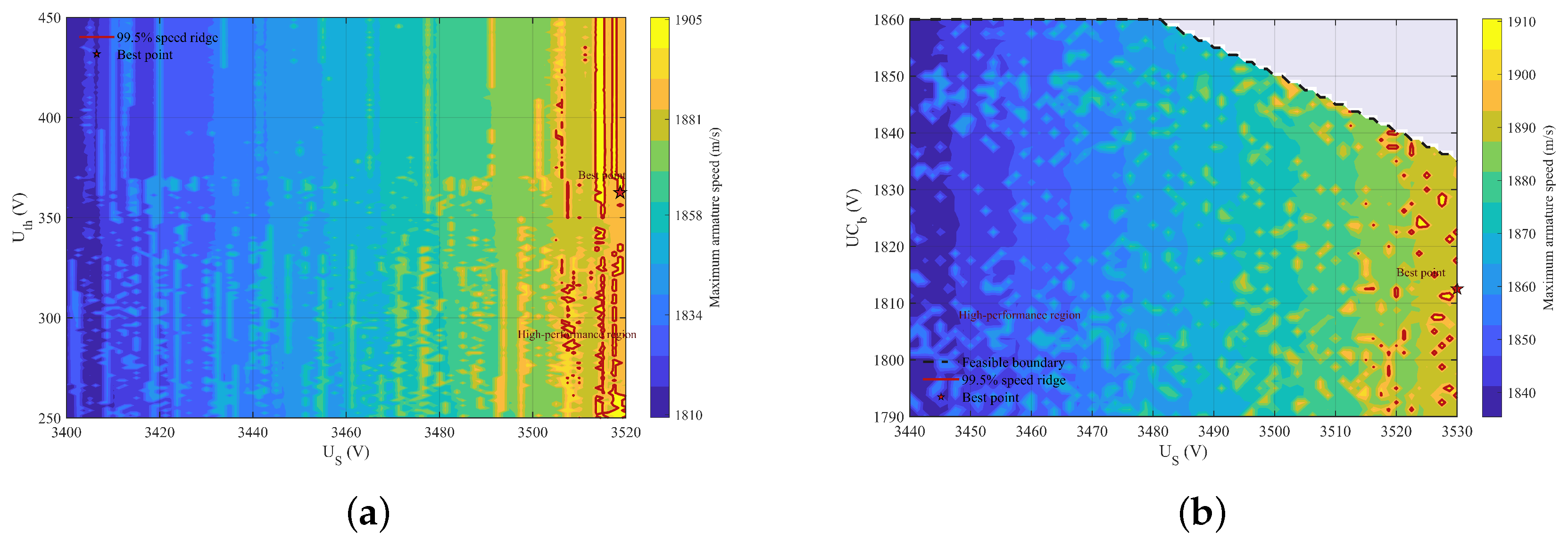 Processes 14 01914 g012