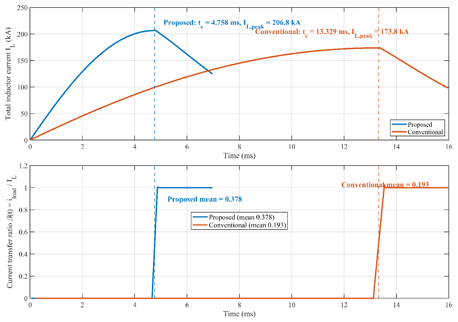 Processes 14 01914 g016