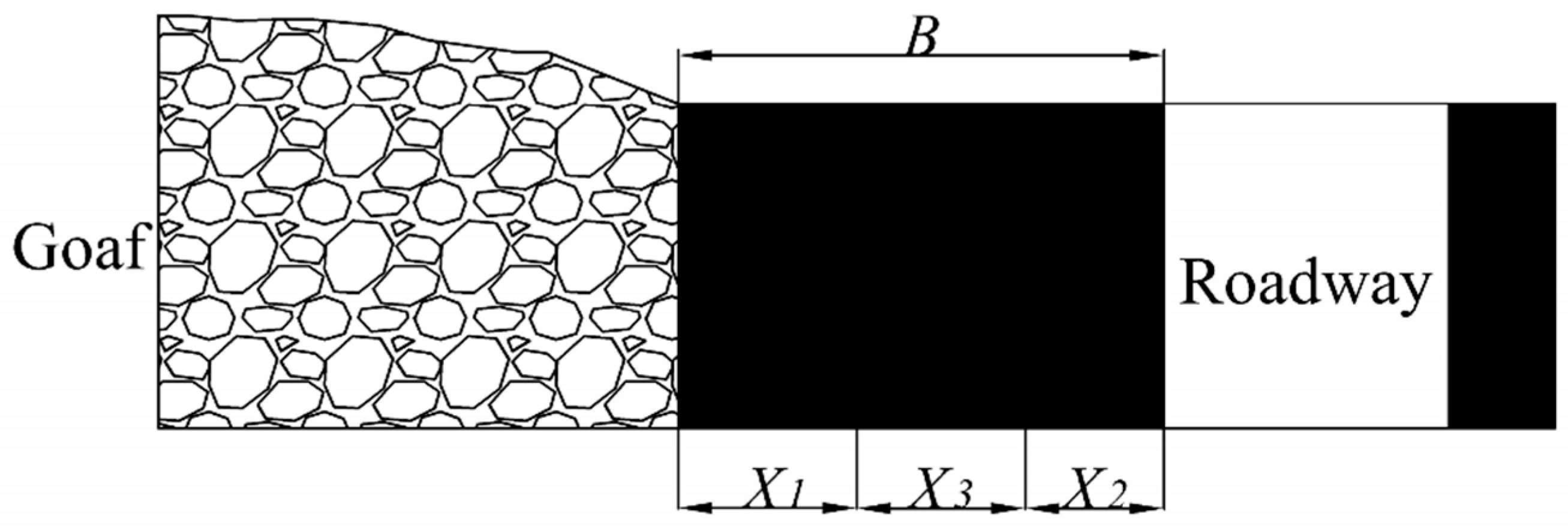 Processes 14 01916 g003