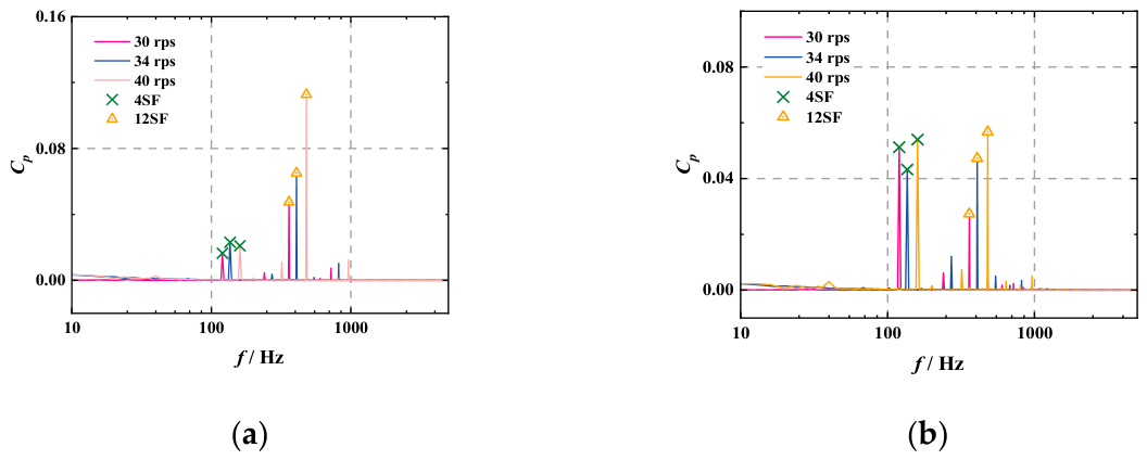 Processes 14 01922 g015 Processes 14 01922 g015