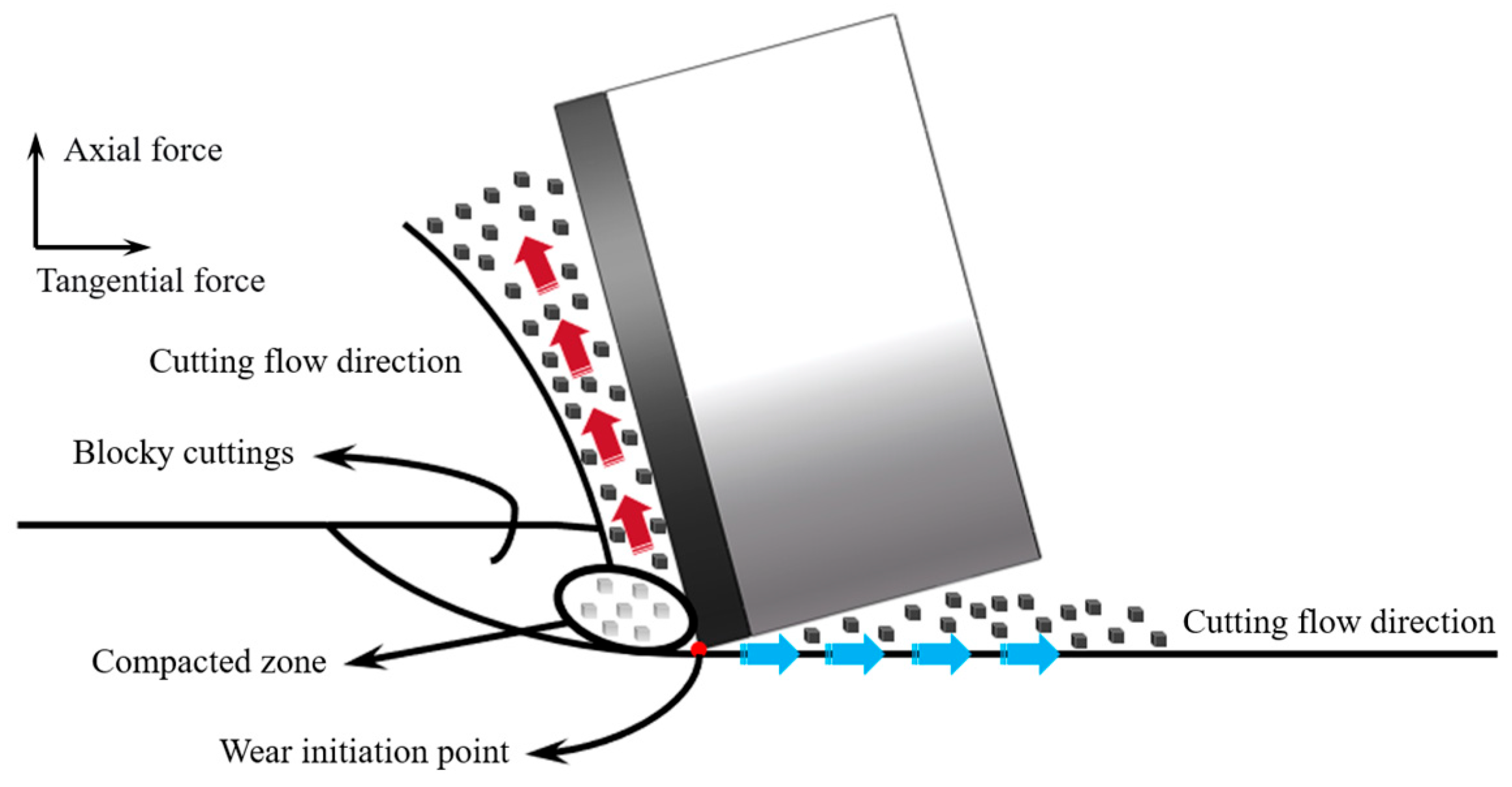 Processes 14 01926 g005 Processes 14 01926 g005